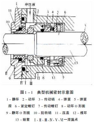 典型機械密封示意圖