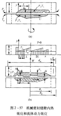 �D2��57 �C(j��)е�ܷ�p϶��(n��i)��Ч��(y��ng)�����w��(d��ng)��Ч��(y��ng).jpg