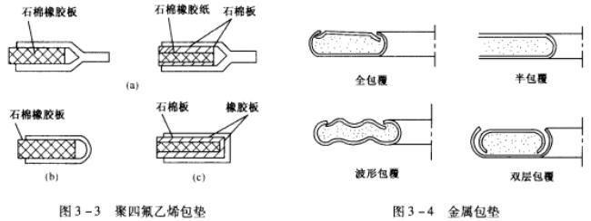 圖3-3 圖3-4 聚四氟乙烯包墊 金屬包墊.jpg