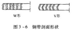 圖3-6 鋼帶剖面形狀.jpg