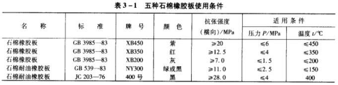 ��3��1 ��Nʯ�����z��ʹ�×l��.jpg