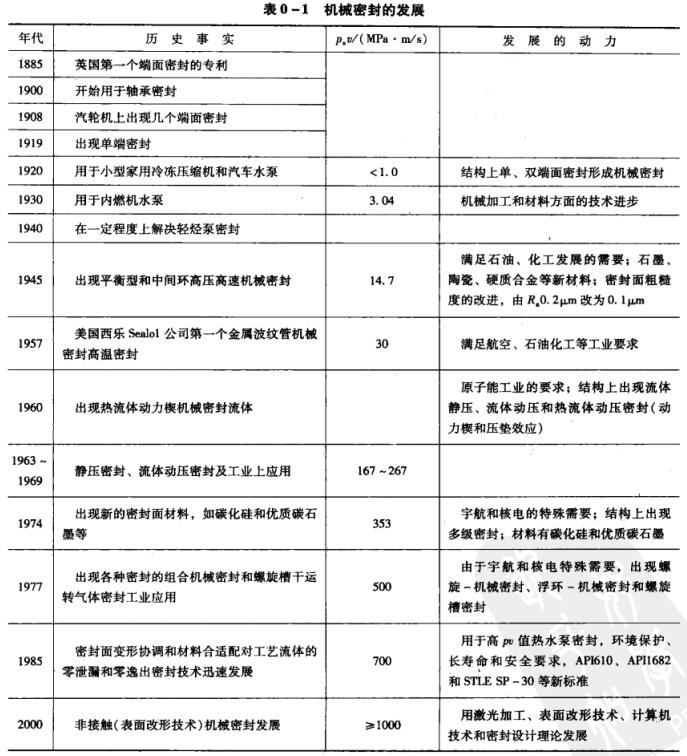 表0-1 機械密封的發展.jpg