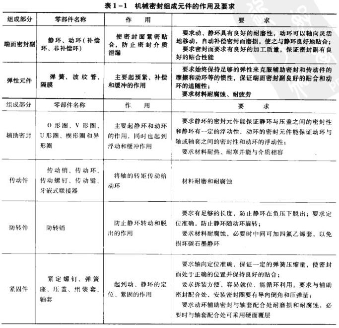 ��1��1 �C(j��)е�ܷ�M��Ԫ�������ü�Ҫ��.jpg