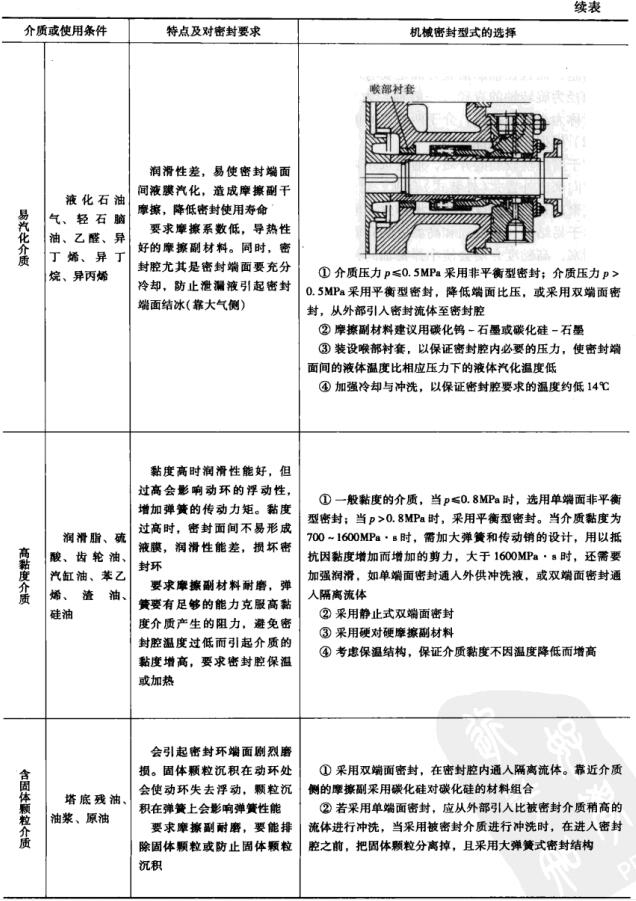 2表2-1不同介質(zhì)或使用條件下的密封特點(diǎn)、密封要求及對(duì)機(jī)械密封型式的選擇.jpg