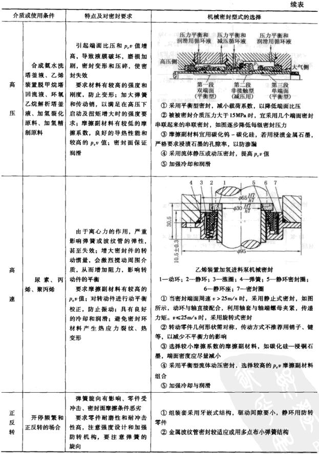 5表2-1不同介質(zhì)或使用條件下的密封特點(diǎn)、密封要求及對(duì)機(jī)械密封型式的選擇.jpg