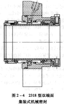 52318型雙端面集裝式機械密封.jpg