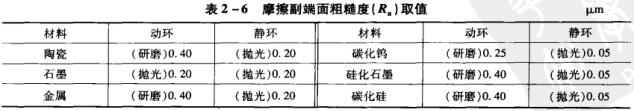 12表2-6摩擦副端面粗糙度(Rs)取值.jpg