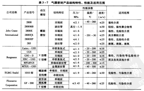 4表3-7氣膜密封產品結構特性、性能及適用范圍.jpg