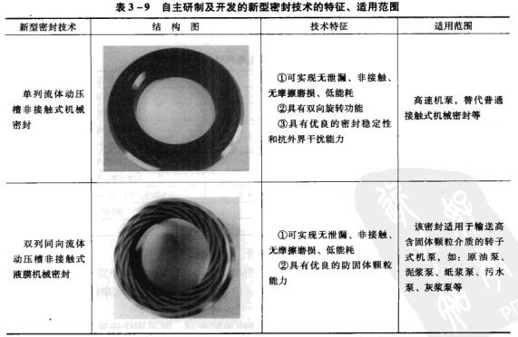 7表3-9自主研制及開發的新坦密封技術的特征、適用范圍.jpg