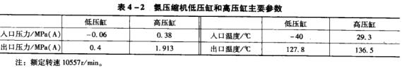 13表4-2氨壓縮機低壓缸和高壓缸主要參數.jpg