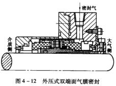 1圖4-12外壓式雙端面氣膜密封.jpg