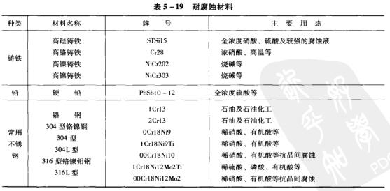5表5-19耐腐蝕材料.jpg