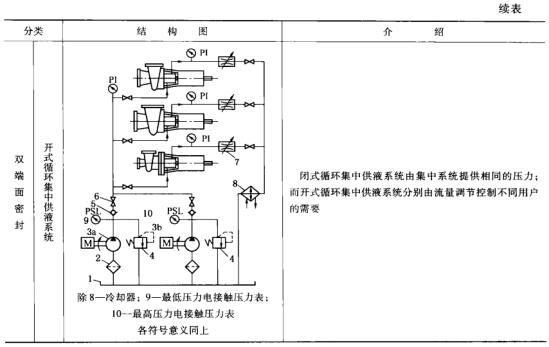 4表6各種壓力控制系統.jpg