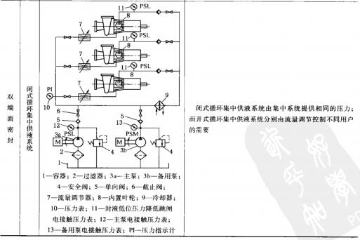 3表6各種壓力控制系統.jpg