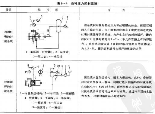 1表6各種壓力控制系統.jpg