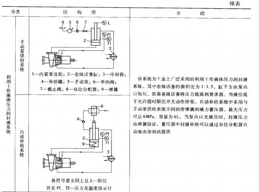 2表6各種壓力控制系統.jpg