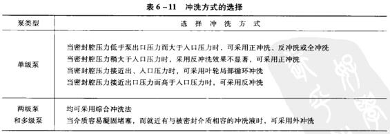 19表6-11沖洗方式的選擇.jpg