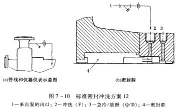 11圖7 - 10標準密封沖洗方案12.jpg