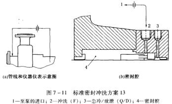 12圖7 -11標準密封沖洗方案13.jpg