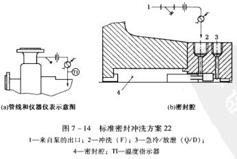 15圖7-14標準密封沖洗方案22.jpg