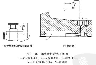 17圖7-16標準密封沖洗方案31.jpg
