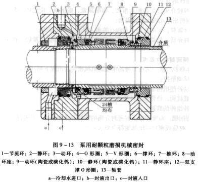 7圖9-13泵用耐顆粒磨損機(jī)械密封.jpg