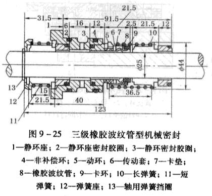 9三級橡膠波紋管型機械密封.jpg